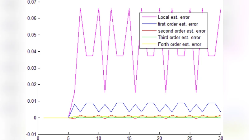 On the Relation between Centrality Measures and Consensus Algorithms