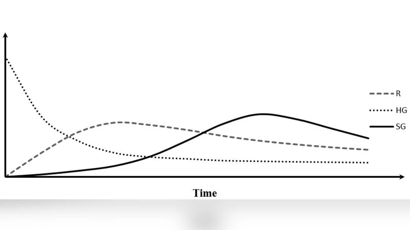 A New Approach to Understanding Ontogenesis and The Theory of Aging