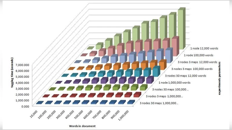 Parallelization of Maximum Entropy POS Tagging for Bahasa Indonesia with   MapReduce