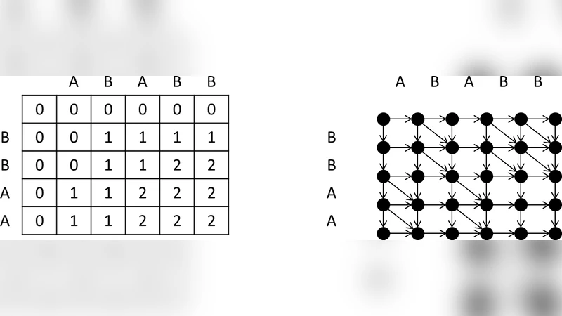 Solving Cyclic Longest Common Subsequence in Quadratic Time