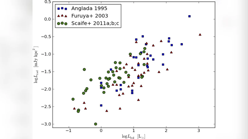 Future Science Prospects for AMI
