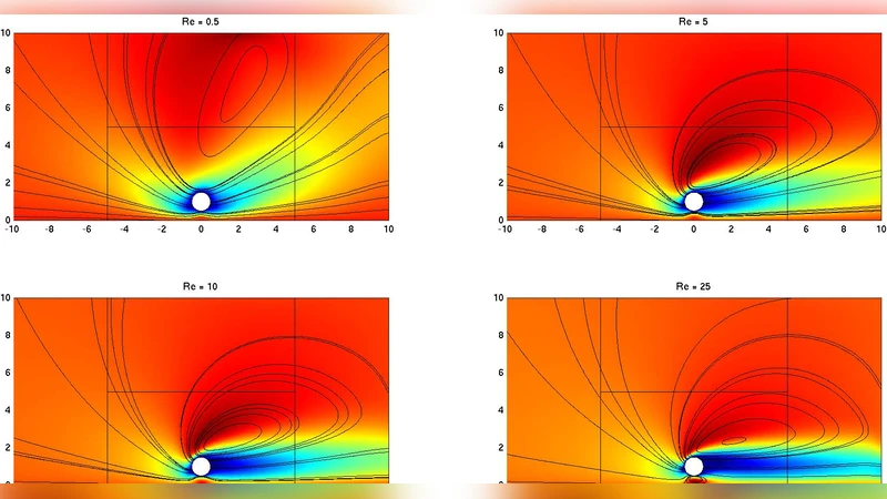 Artificial boundary conditions for stationary Navier-Stokes flows past   bodies in the half-plane