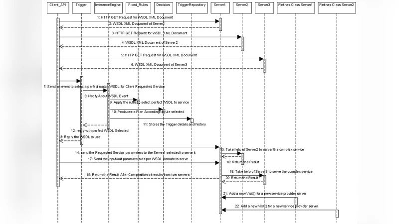 Feature Based Fuzzy Rule Base Design for Image Extraction