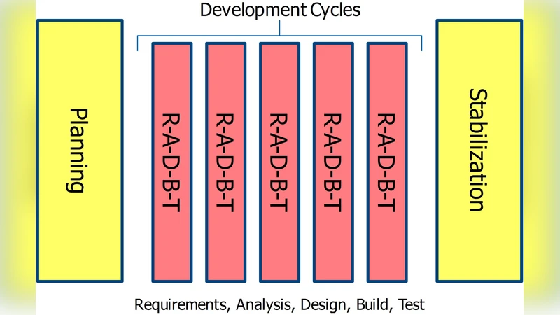 BPM, Agile, and Virtualization Combine to Create Effective Solutions