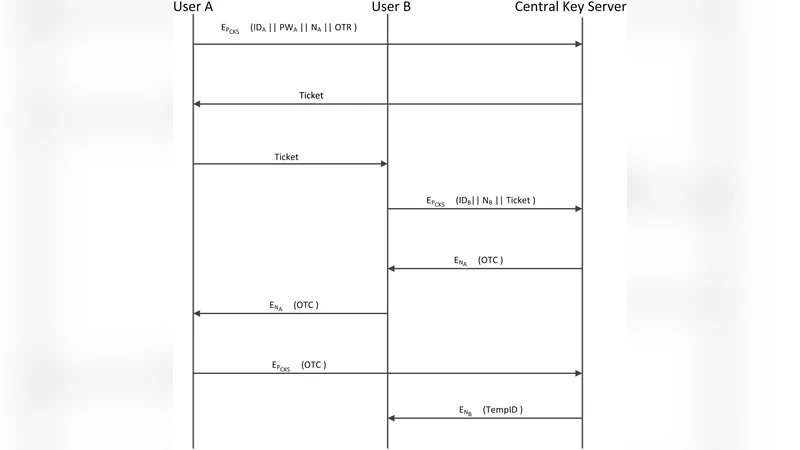 Formal Verification of Safety Properties for Ownership Authentication   Transfer Protocol