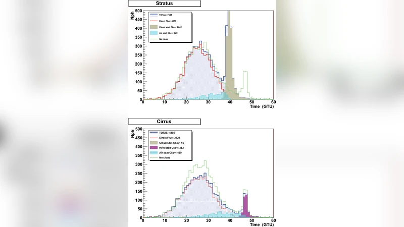 The JEM-EUSO Mission: Status and Prospects in 2011