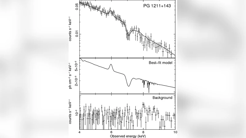 X-ray evidence for ultra-fast outflows in local AGNs