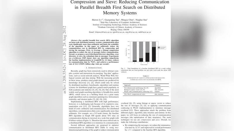 Compression and Sieve: Reducing Communication in Parallel Breadth First   Search on Distributed Memory Systems