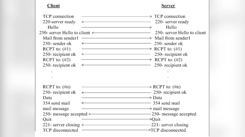 Minimizing the Time of Spam Mail Detection by Relocating Filtering   System to the Sender Mail Server
