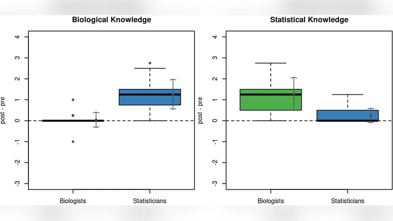 Biologists meet statisticians: A workshop for young scientists to foster   interdisciplinary team work