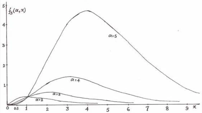 A Review Study of NIST Statistical Test Suite: Development of an   indigenous Computer Package