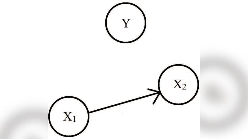 Multivariate information measures: an experimentalists perspective