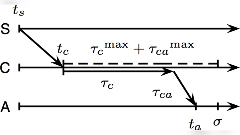Ensuring Stability in Networked Systems with Nonlinear MPC for   Continuous Time Systems