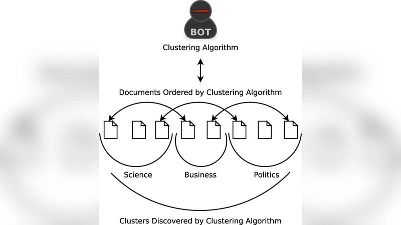 Document Clustering Evaluation: Divergence from a Random Baseline