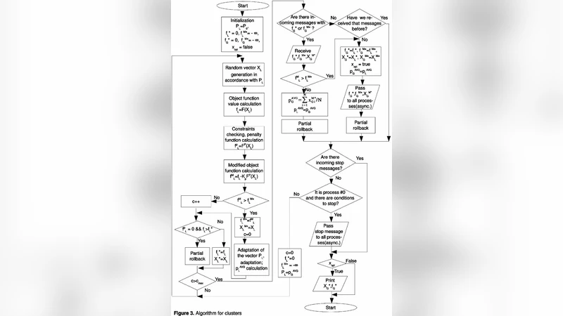 Parallel Random Search Algorithm of Constrained Pseudo-Boolean   Optimization for Some Distinctive Large-Scale Problems