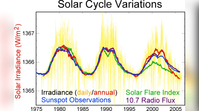 Impact of solar activity on climate changes in Athens region, Greece