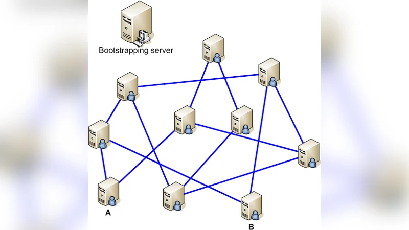 Anonymous Communication in Peer-to-Peer Networks for providing more   Privacy and Security