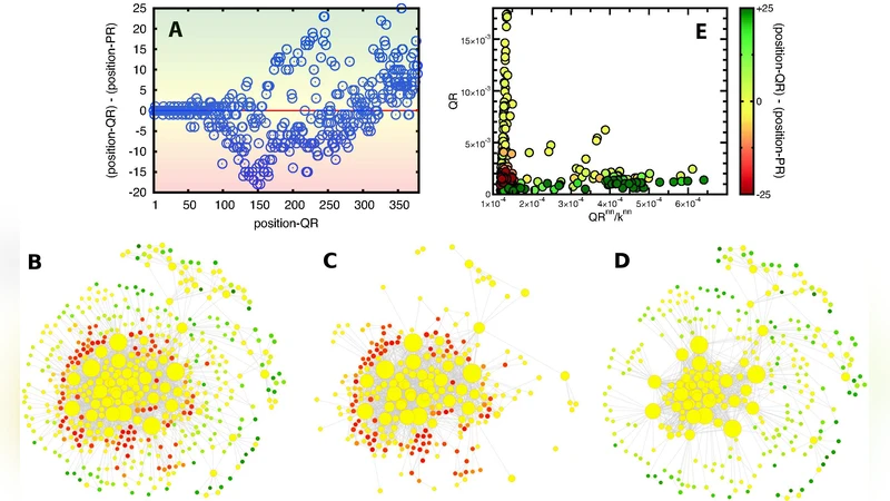 Quantum Navigation and Ranking in Complex Networks