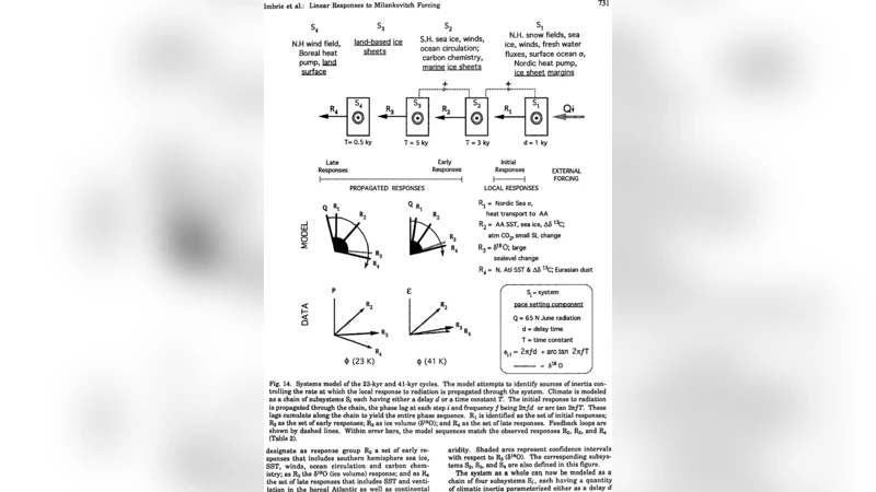 Traditional and novel approaches to palaeoclimate modelling