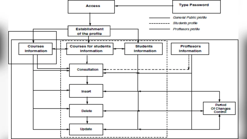 Reliability improvement with PSP of Web-based software application