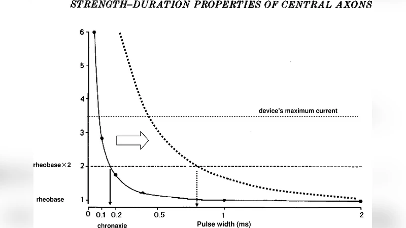 Long Brief Pulse Method for Pulse-wave modified Electroconvulsive   Therapy