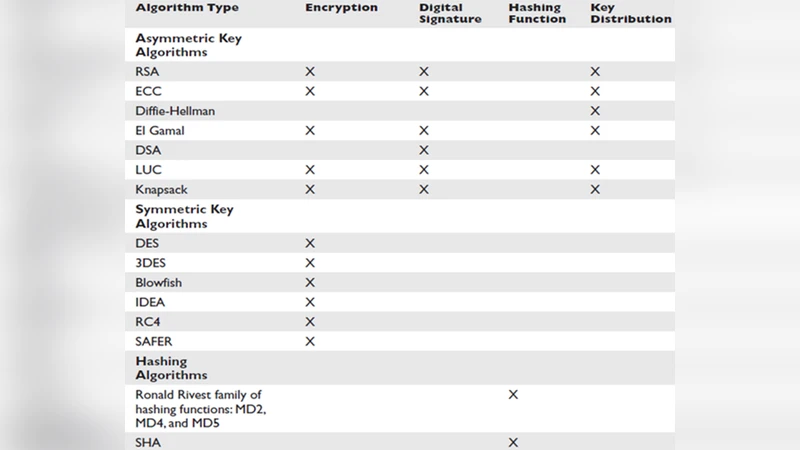 A Robust Cryptographic System using Neighborhood-Generated Keys