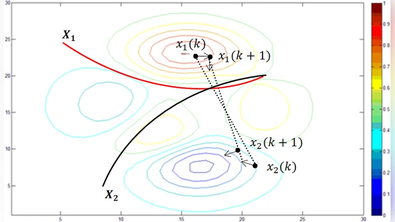 Distributed Multi-objective Multidisciplinary Design Optimization   Algorithms