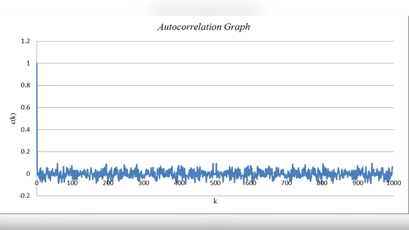 Goldbach Circles and Balloons and Their Cross Correlation
