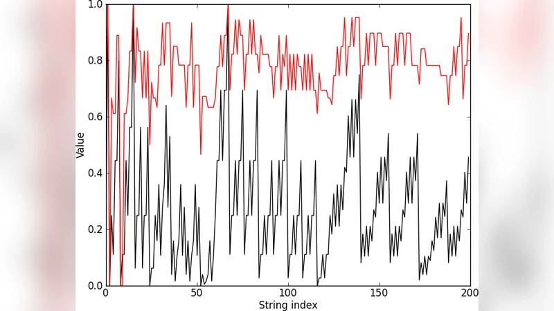 Formal languages analysed by quantum walks