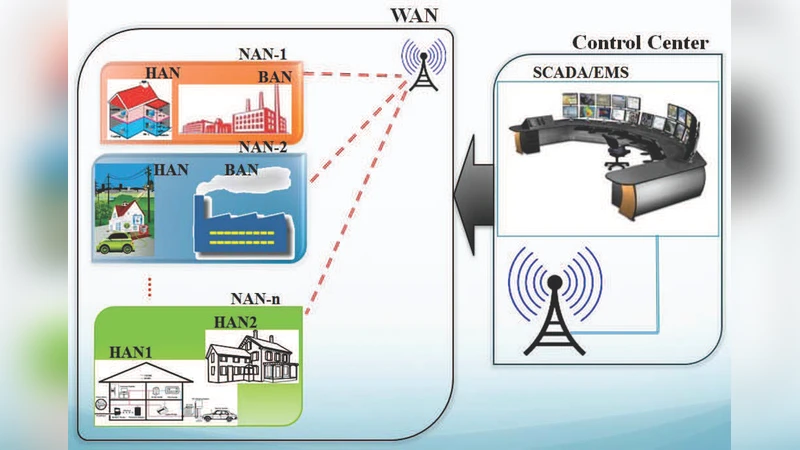 Highly Available Smart Grid Control Centers through Intrusion Tolerance