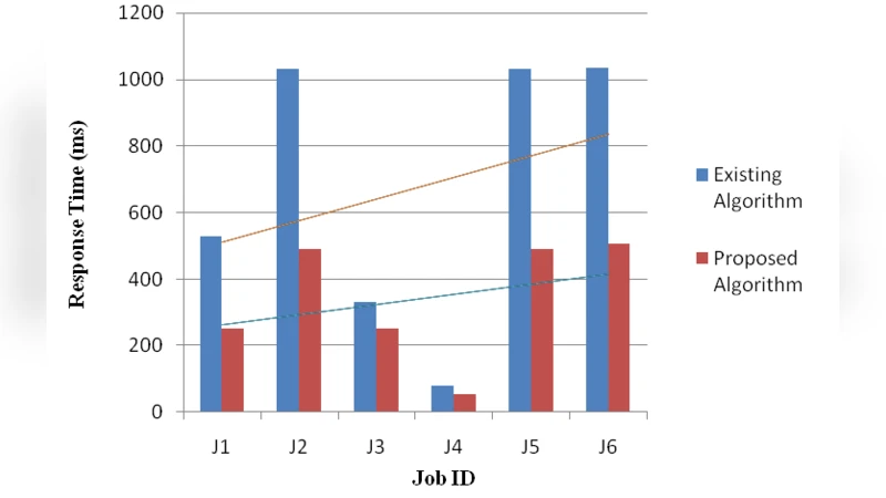 Enhanced Load Balancing Approach to Avoid Deadlocks in Cloud