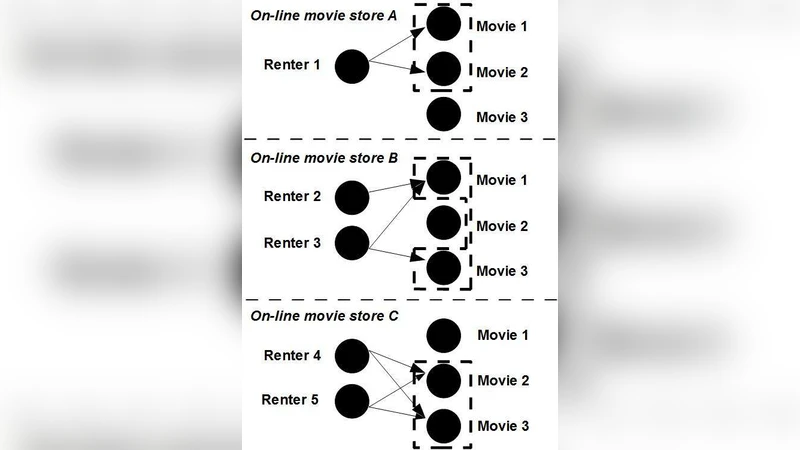 Implementation of Privacy-preserving SimRank over Distributed   Information Network
