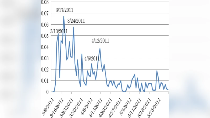 An analysis of Twitter messages in the 2011 Tohoku Earthquake