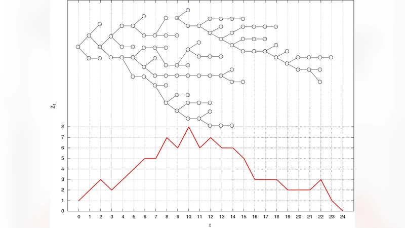 Criticality and self-organization in branching processes: application to   natural hazards