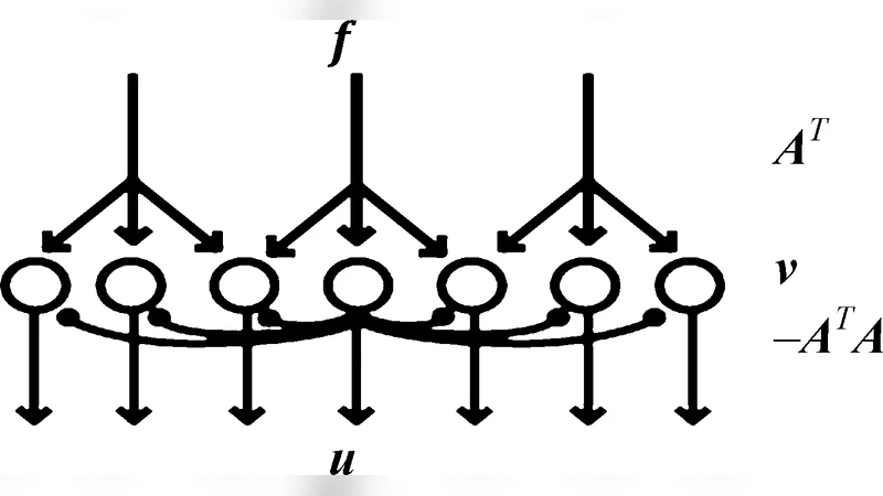 A network of spiking neurons for computing sparse representations in an   energy efficient way
