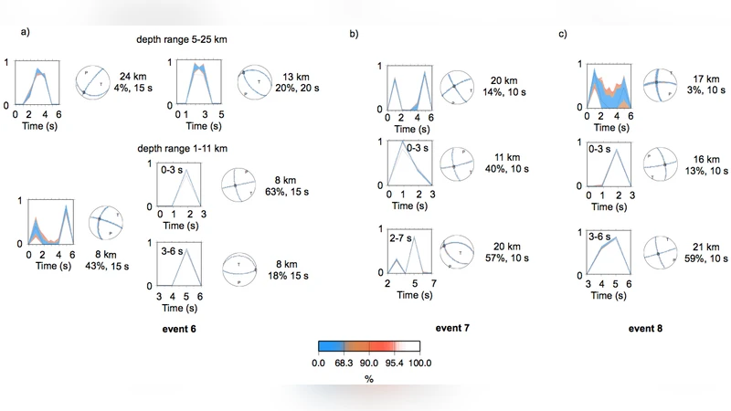 Stability of fault plane solutions for Mw >= 4.8 in northern Italy in   2012
