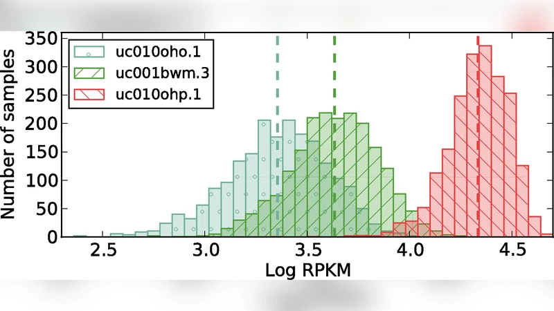 Identifying differentially expressed transcripts from RNA-seq data with   biological variation