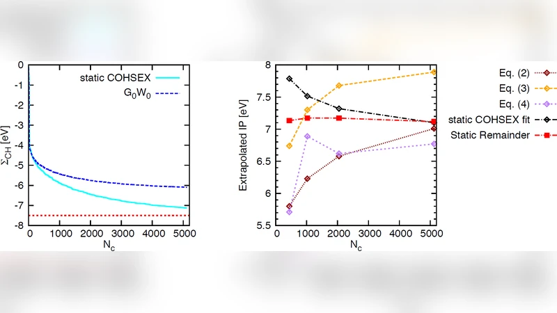 Quantitative Molecular Orbital Energies within a $G_0W_0$ Approximation
