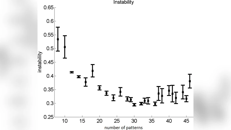 Mining Permission Request Patterns from Android and Facebook   Applications (extended author version)