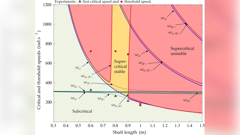 Optimisation of hybrid high-modulus/high-strength carbon fiber   reinforced plastic composite drive