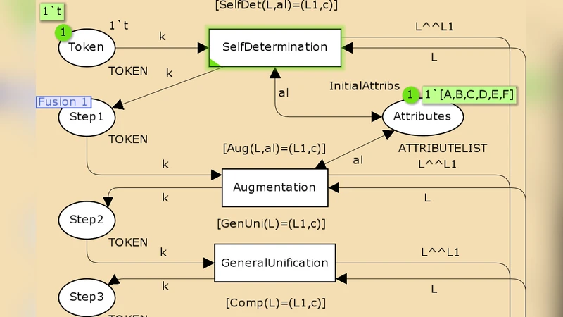 Modelling an Automatic Proof Generator for Functional Dependency Rules   Using Colored Petri Net