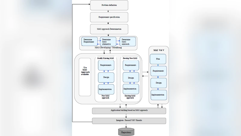 Conducting Verification And Validation Of Multi- Agent Systems