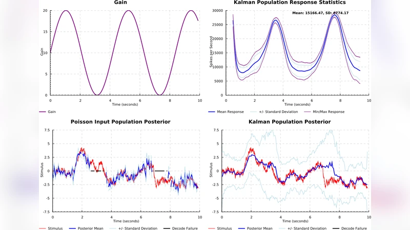 A Biologically Realistic Model of Saccadic Eye Control with   Probabilistic Population Codes