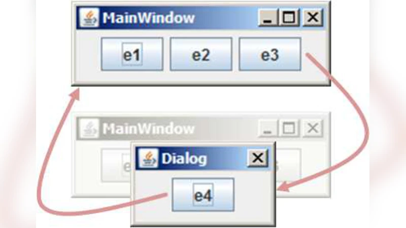 Black-Box Verification for GUI Applications