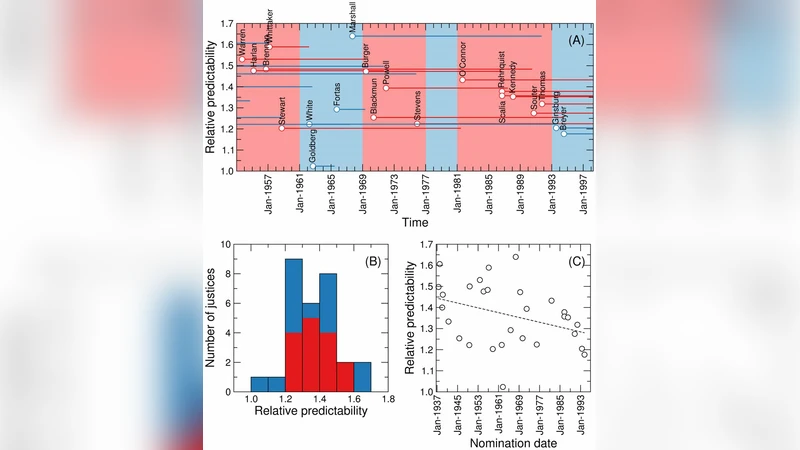 Flares in the Crab Nebula Driven by Untwisting Magnetic Fields