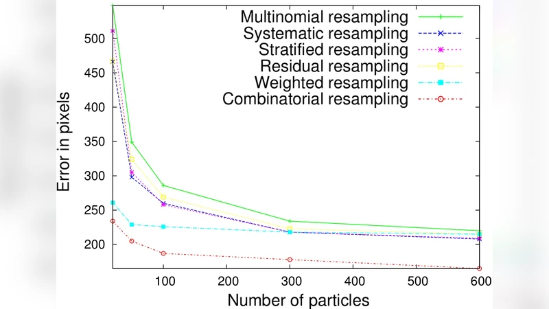 DBN-Based Combinatorial Resampling for Articulated Object Tracking