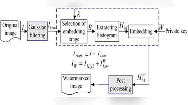 Dynamics on Modular Networks with Heterogeneous Correlations