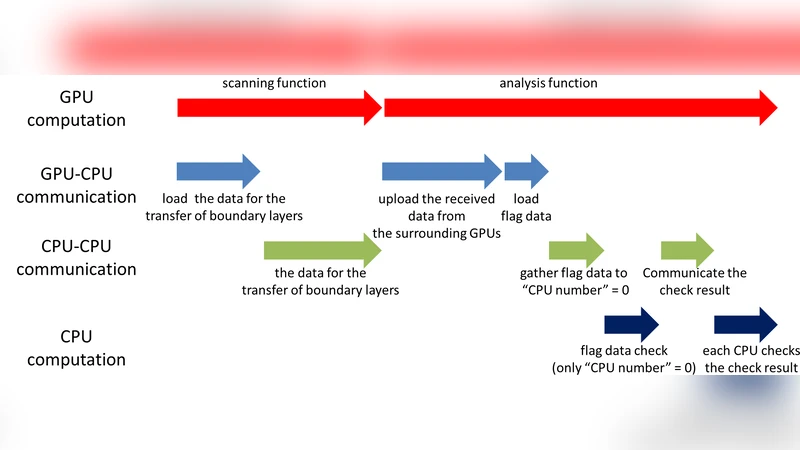 Multi-GPU-based Swendsen-Wang multi-cluster algorithm for the simulation   of two-dimensional q-state Potts model