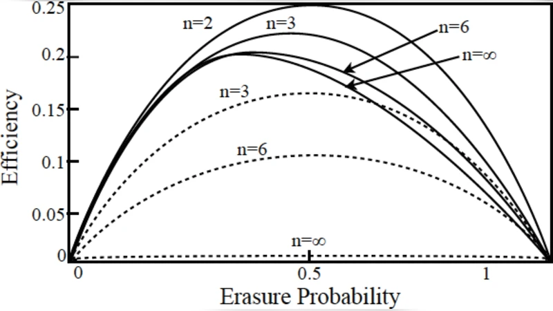 Exchanging Secrets without Using Cryptography
