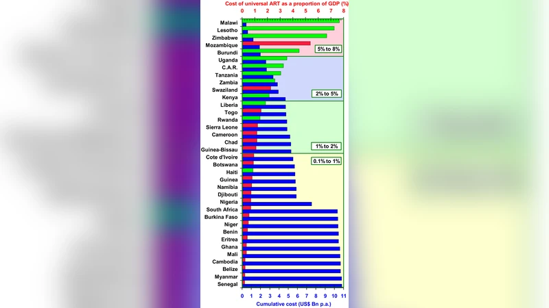 ART : Sub-Logarithmic Decentralized Range Query Processing with   Probabilistic Guarantees